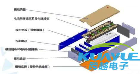 電動(dòng)汽車電池粘接膠