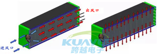 動力電池組導熱硅膠片