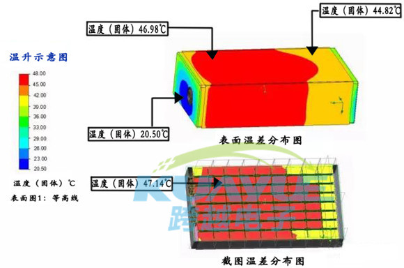 主流電動汽車電池模組結(jié)構(gòu)分析及導(dǎo)熱材料應(yīng)用案例